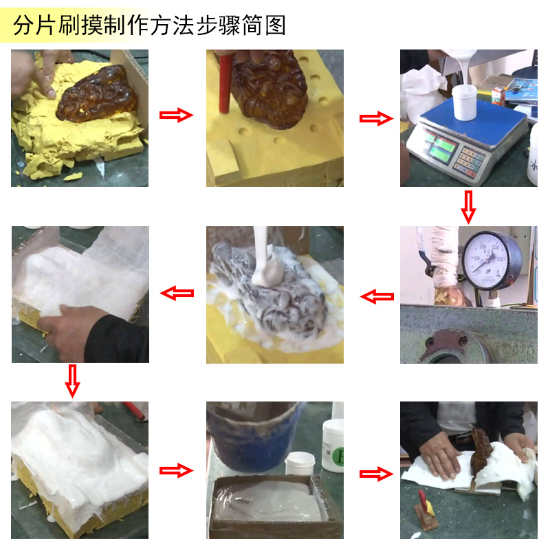 告別繁瑣步驟，液體硅膠翻模讓復(fù)制變得更簡單